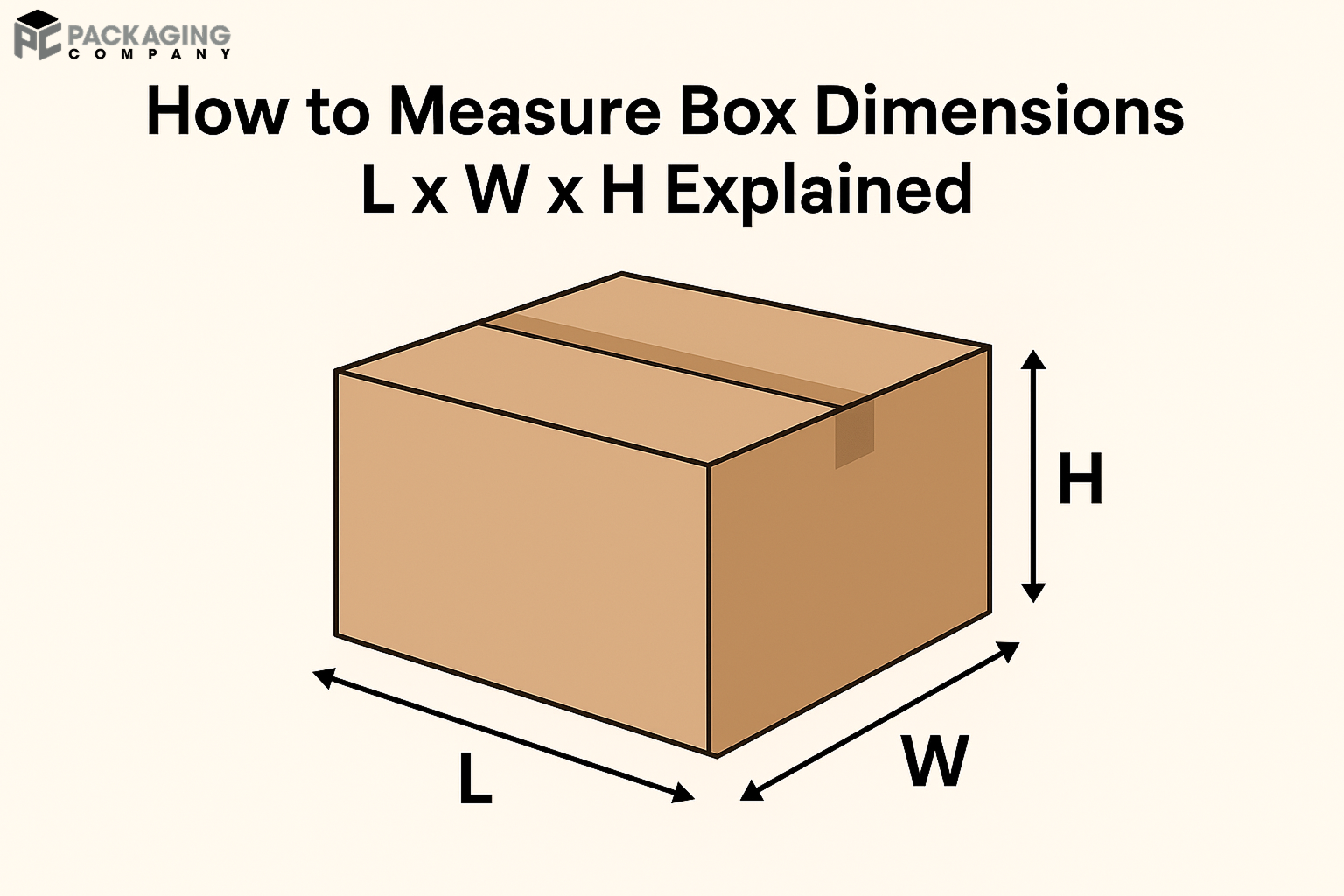 How to Measure Box Dimensions | L x W x H Explained